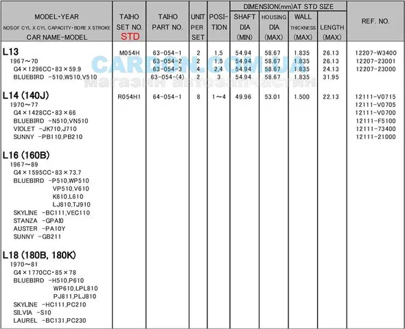Вкладыши коленвала коренные, комплект, стандарт (STD) M054HSTD Taiho