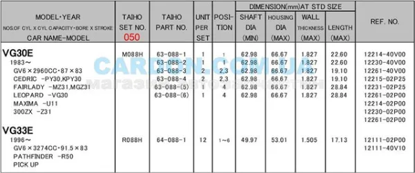 Вкладыши шатунные, 2-й ремонт R088H050 Taiho