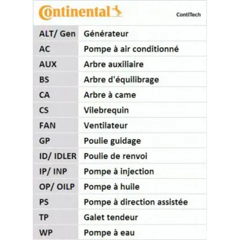 Ремень ГРМ CT576 Continental/Siemens